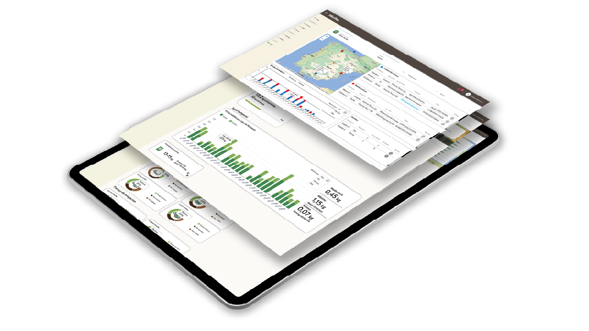 Plataforma cloud HKoffee Plataforma cloud HKoffee