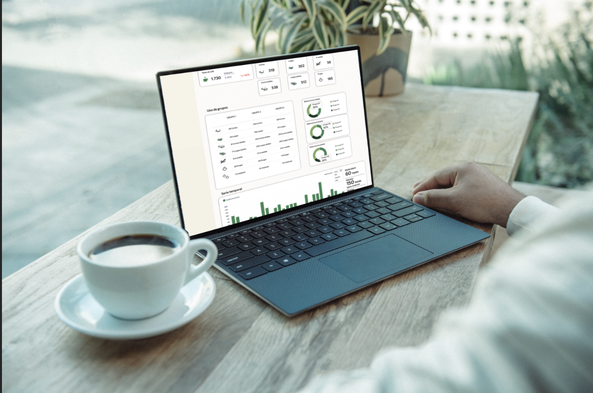 Plataforma Data Tech de HKoffee